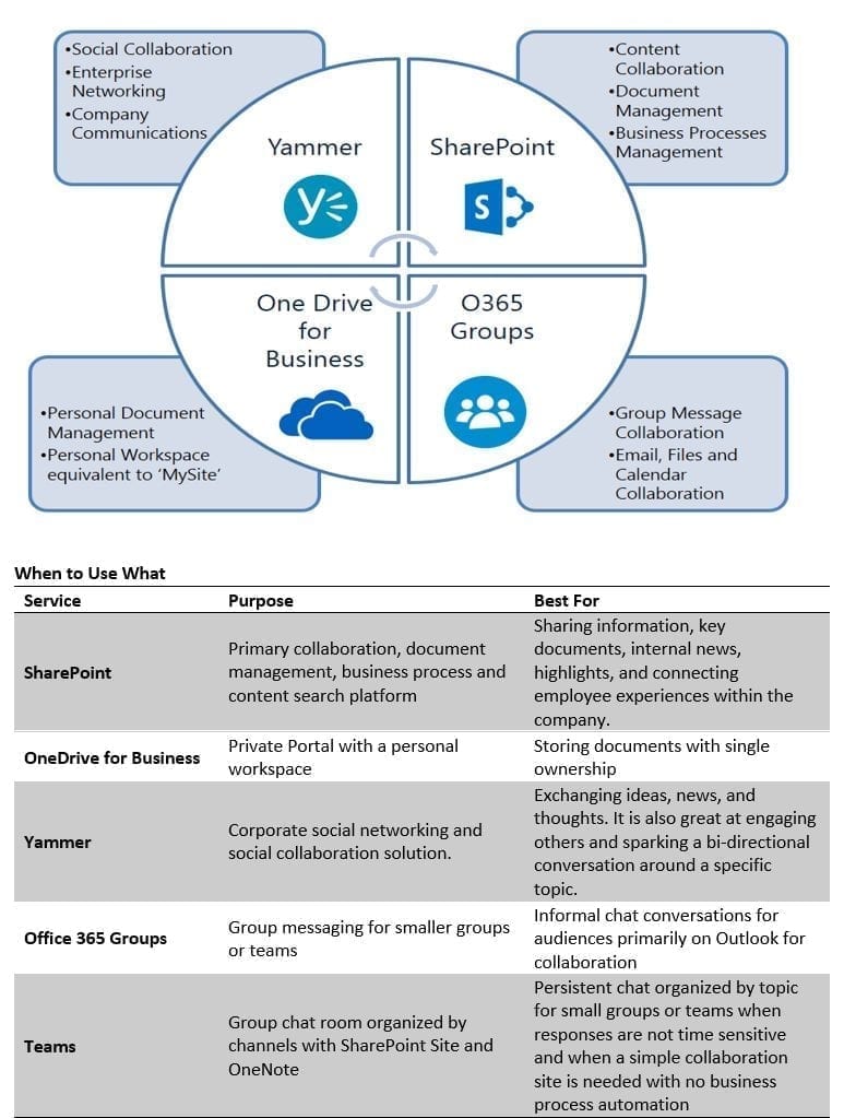 SharePoint Governance-Optimum