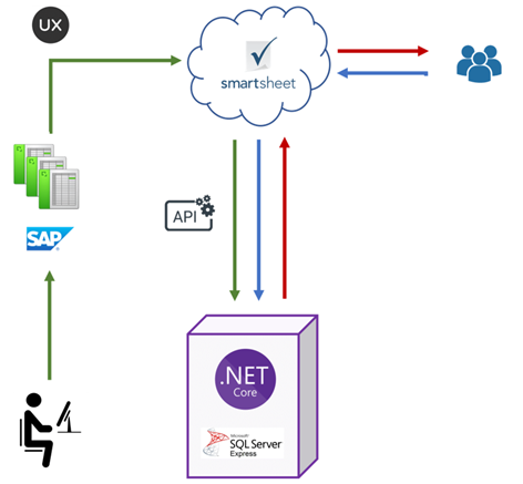 AbbVie-Optimum-custom-application-development-SAP