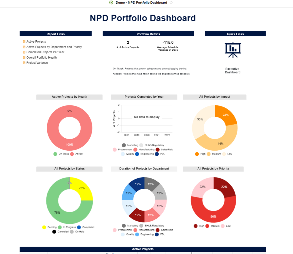 New-Product-Development-Dashboard-Smartsheet