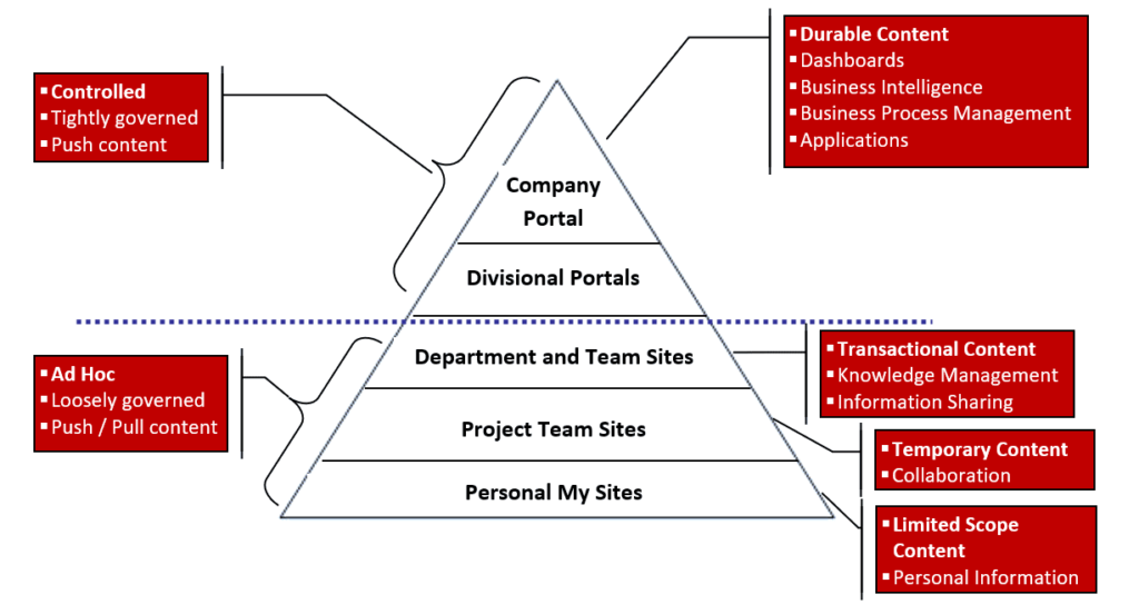 Office-365-SharePoint-Governance-Optimum-V2-1024x552