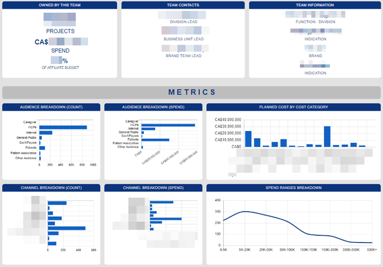 Optimum-AbbVie-automate-financial-forecasting-custom-app-development