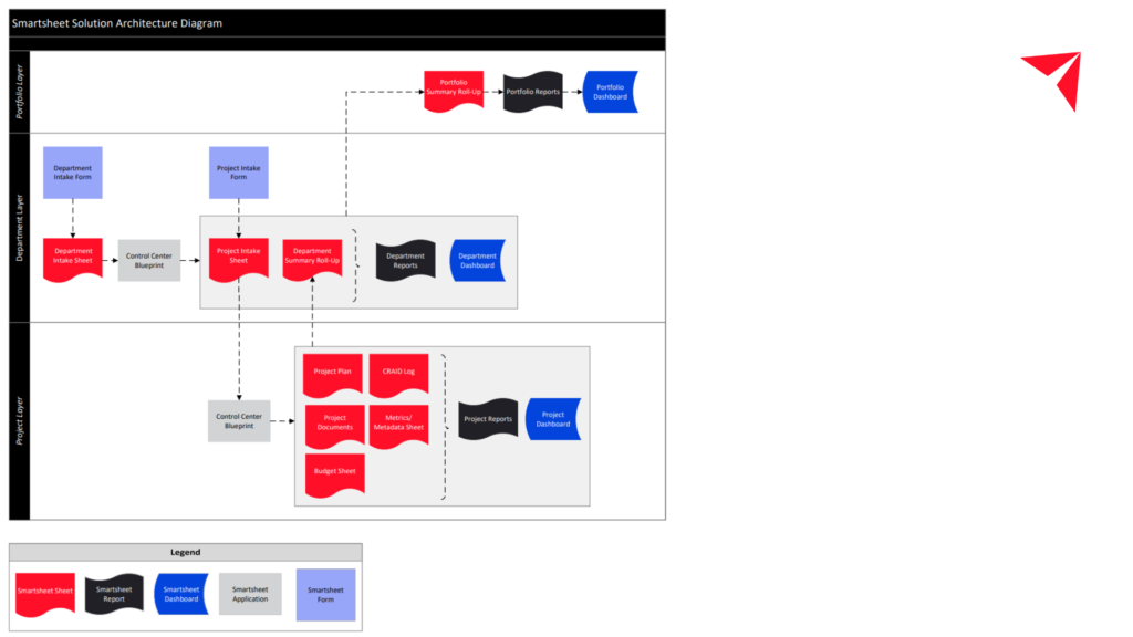 Optimizing Biotech Project Management to Achieve 50% Reduction in Project Setup Time (4)