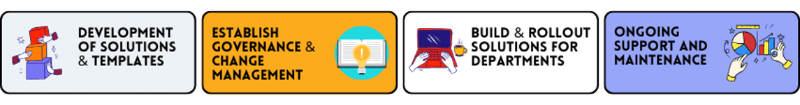 Application Managed Services CoE
