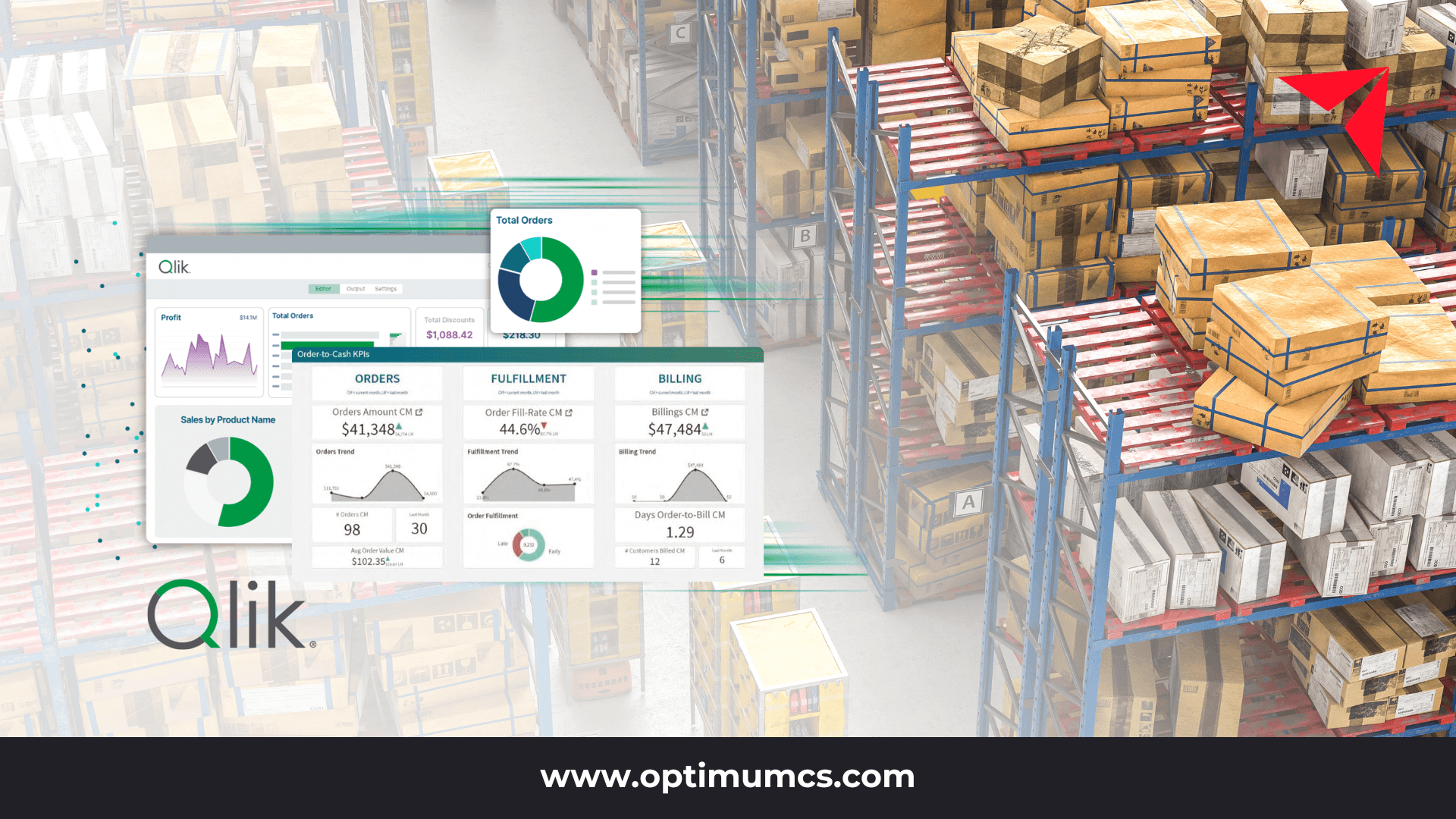 Optimizing Order-to-Cash Processes with Qlik Solutions