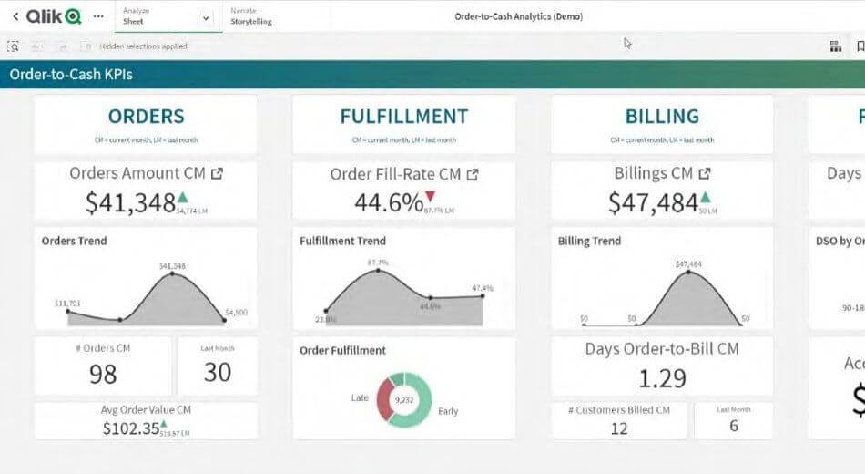 Qlik SAP Financials Accelerato